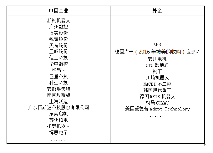 控制器