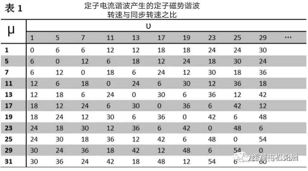 正弦波