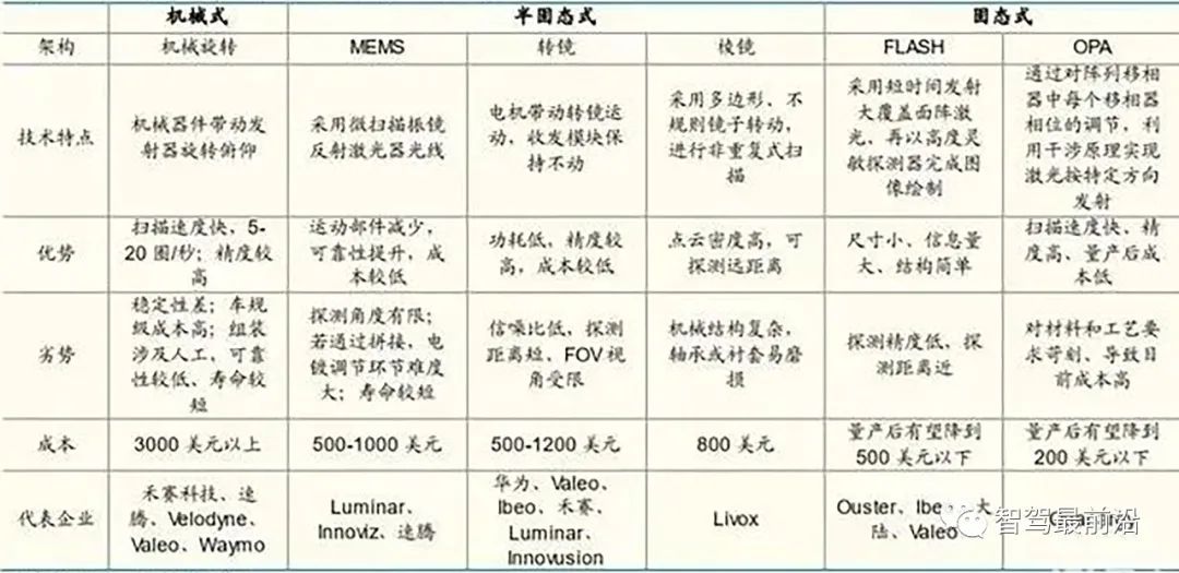 激光雷达与视觉感知的优劣对比 (https://ic.work/) 传感器 第3张