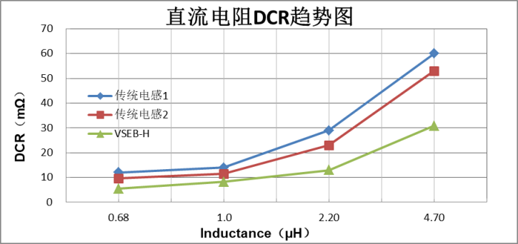 电感