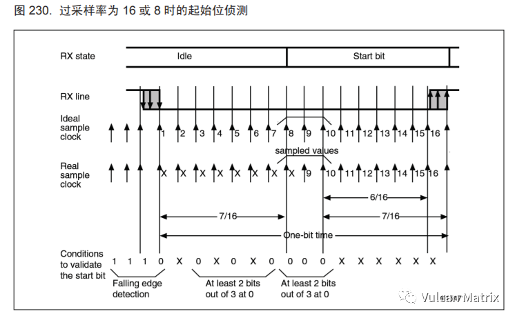 奇偶校验