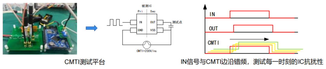 隔离驱动器