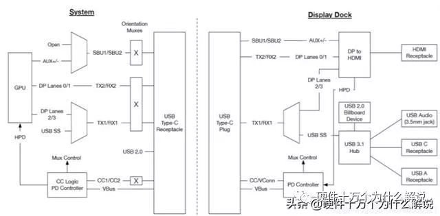 USB接口