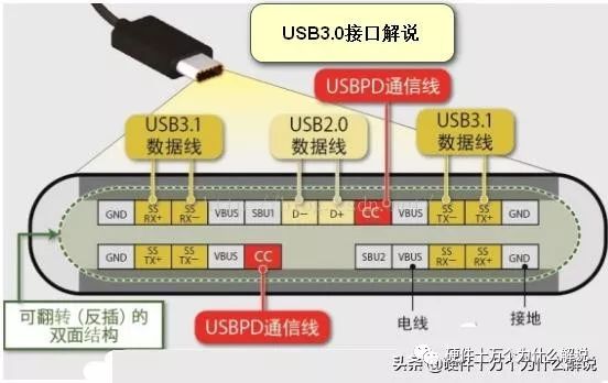 USB接口