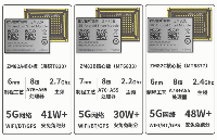 安卓核心板-天玑700、天玑720、天玑900核心板5G模块性能参数