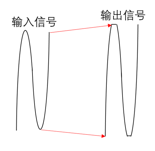 轨到轨