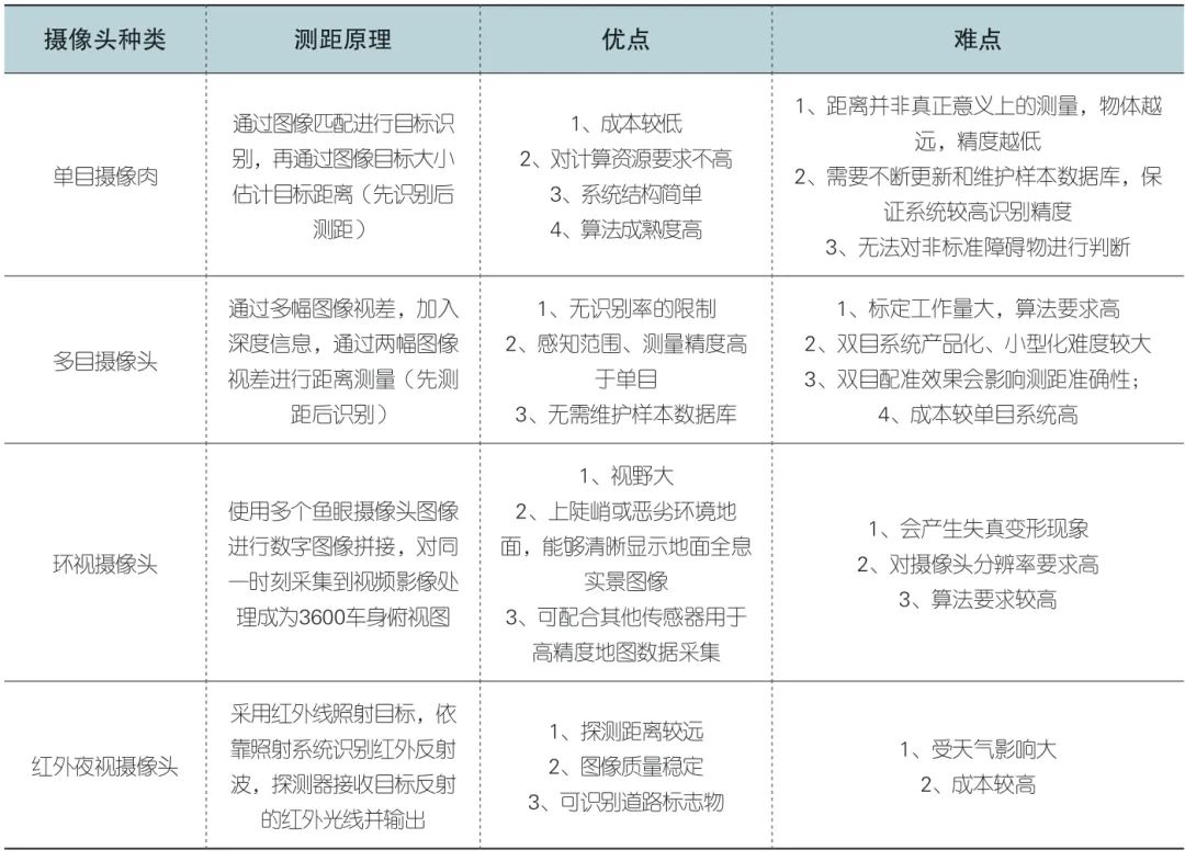 毫米波雷达