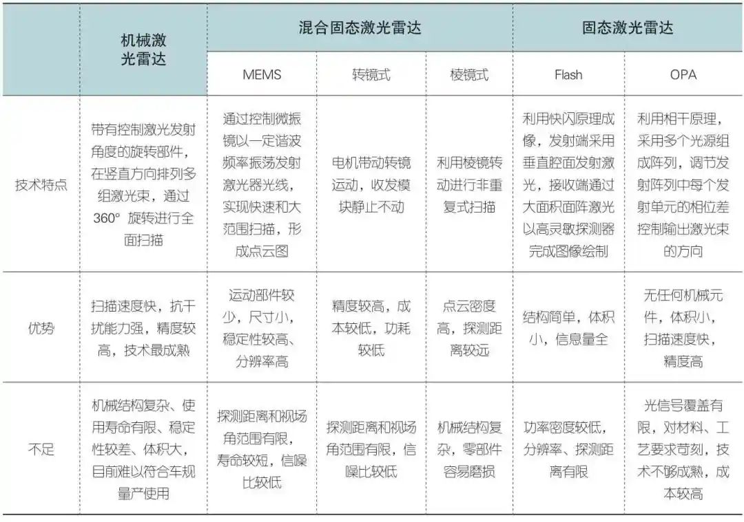 全面介绍视觉传感器、毫米波雷达、激光雷达 (https://ic.work/) 传感器 第5张