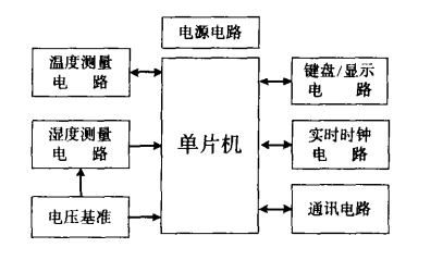 溫濕度檢測(cè)儀.png