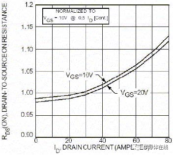 MOSFET