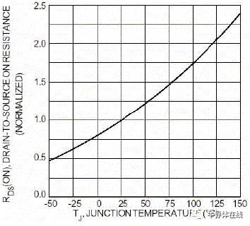 MOSFET