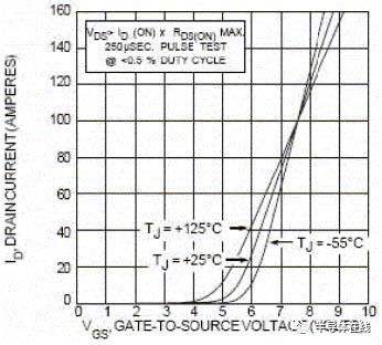 MOSFET