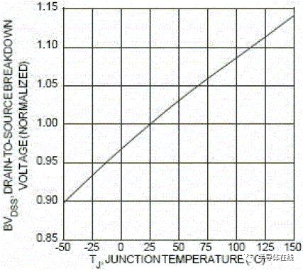 MOSFET