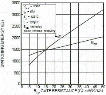 MOSFET