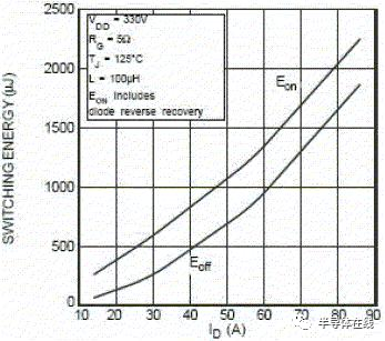 MOSFET