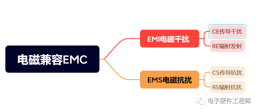 电磁兼容