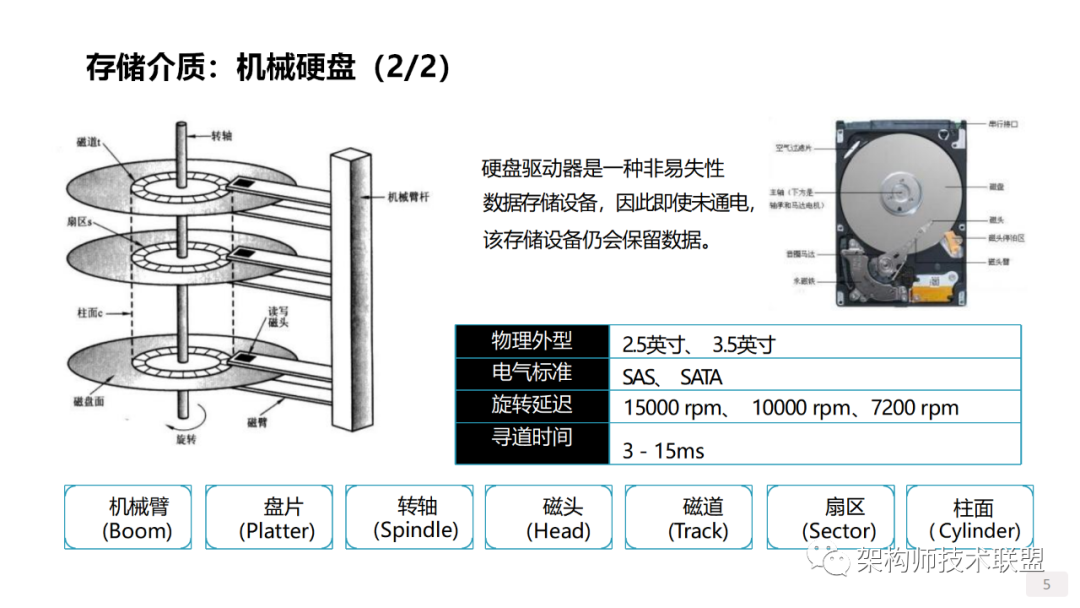 SSD