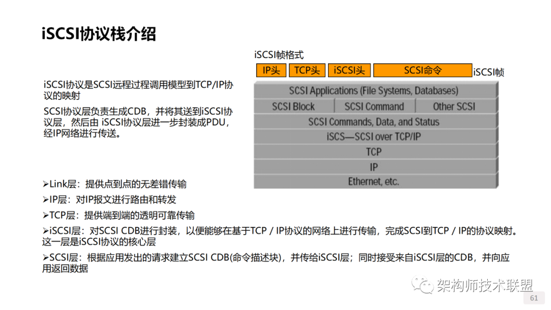 SSD