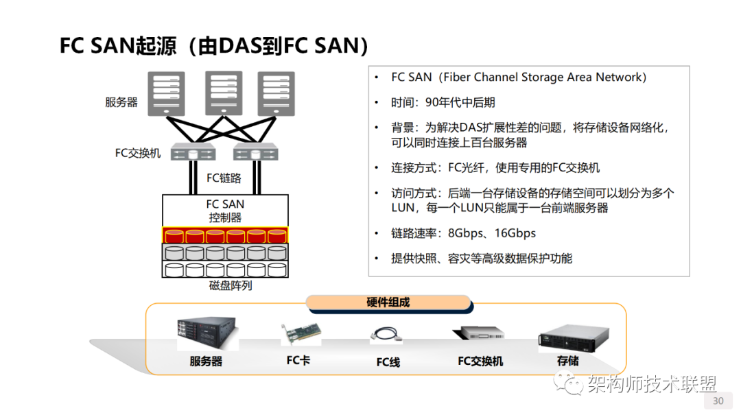 SSD