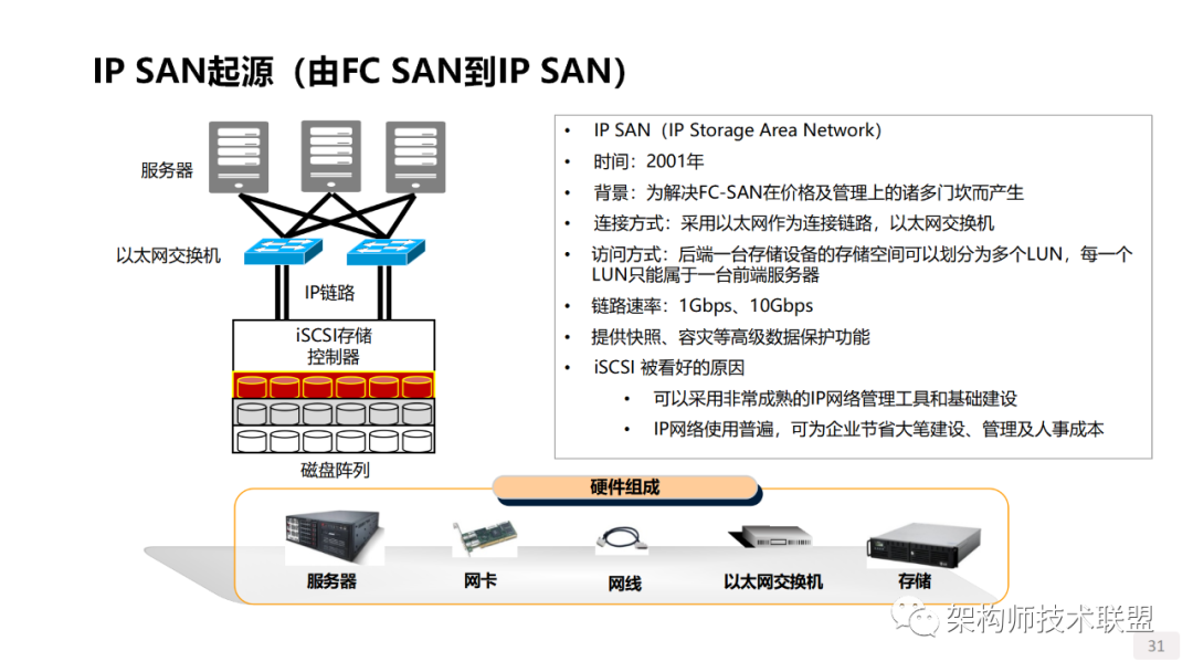 SSD