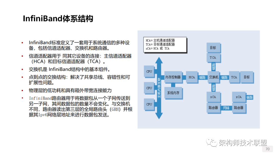 驱动器