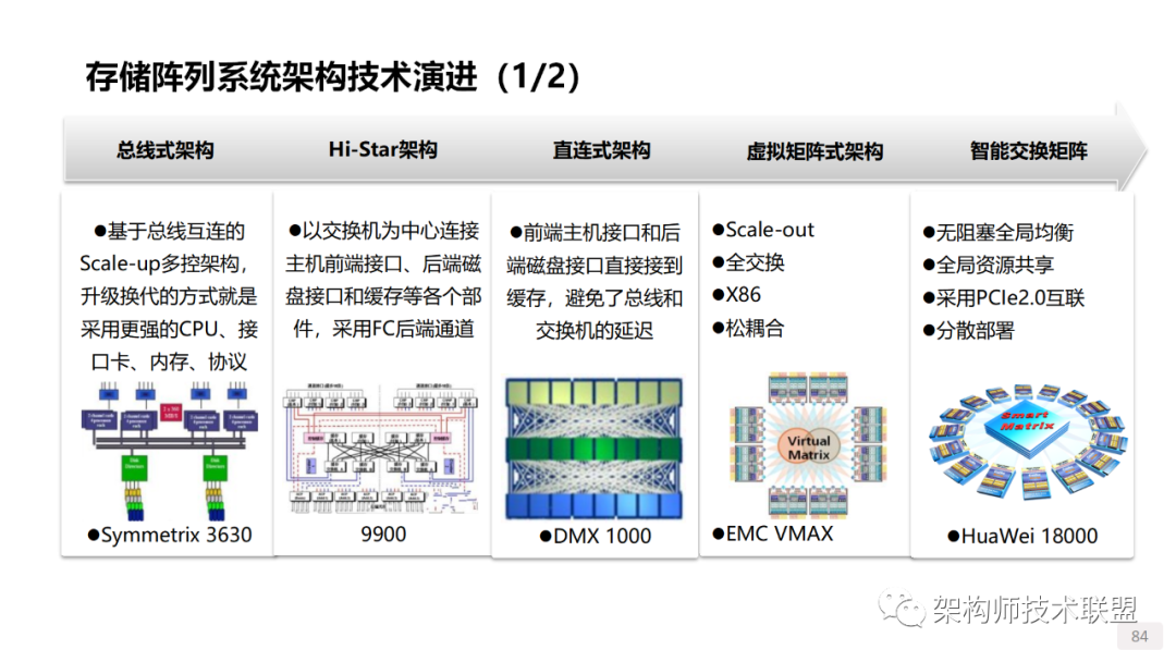 SSD