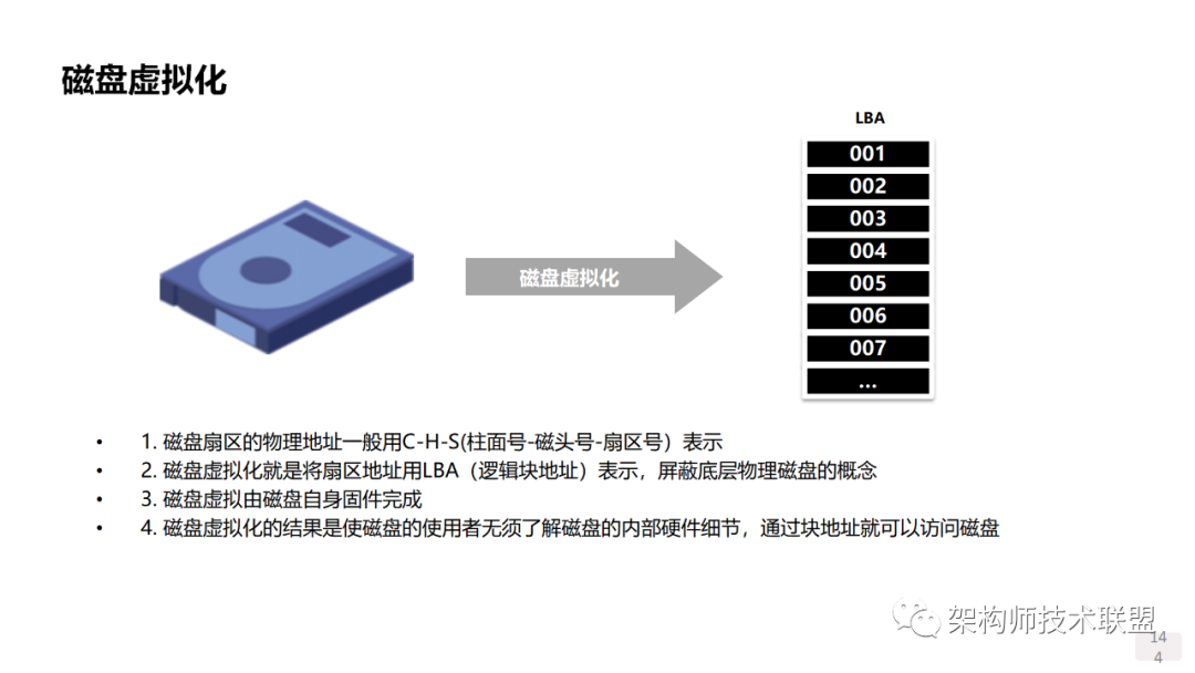 SSD