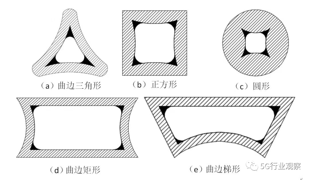 散热器