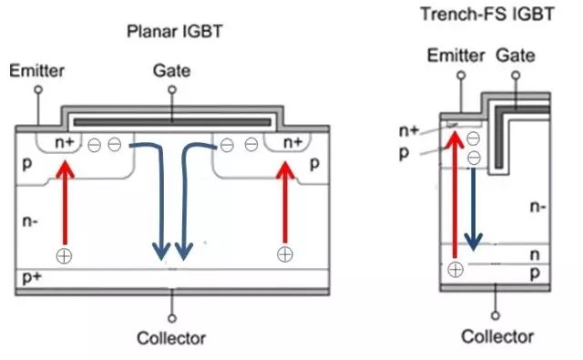浅析平面型与沟槽型IGBT结构