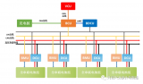 電動汽車BMS PCB設計的要點