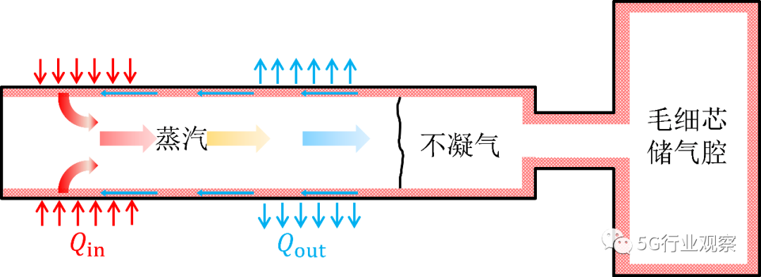 散热器