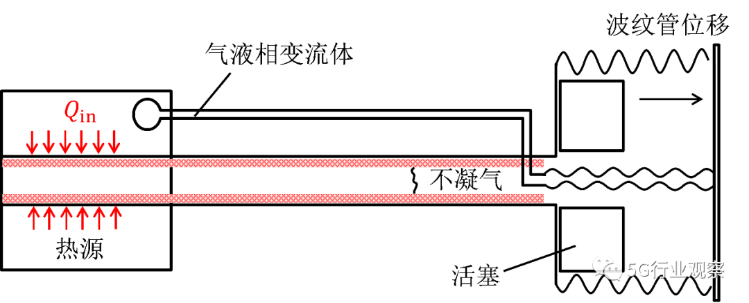 散热器