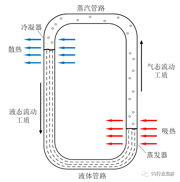 散热器