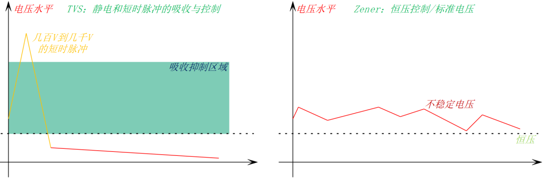 齐纳二极管