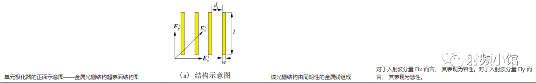 圆极化