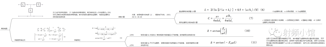 圆极化