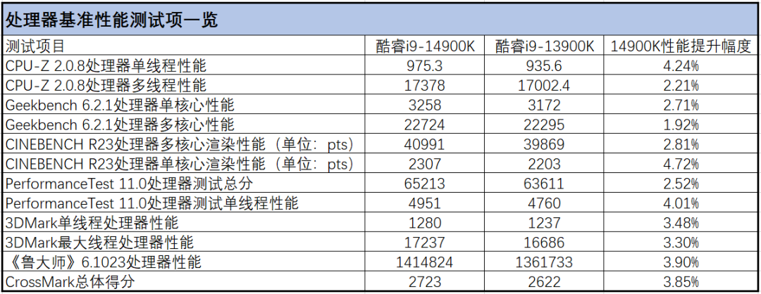 制造工艺