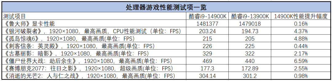 制造工艺