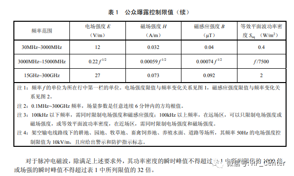 基站辐射