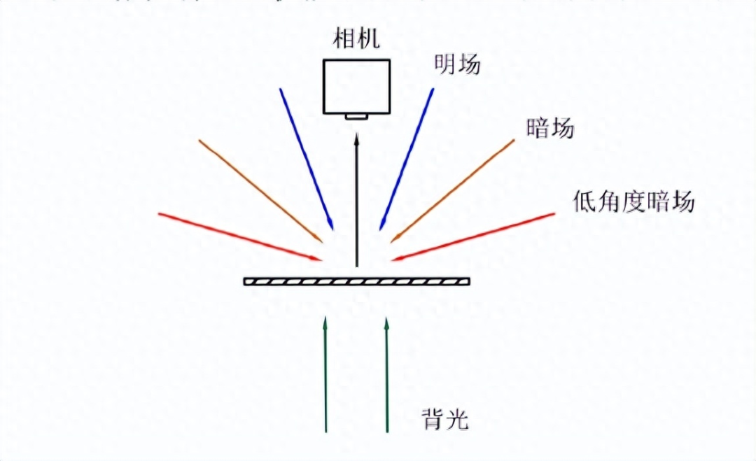 光学检测