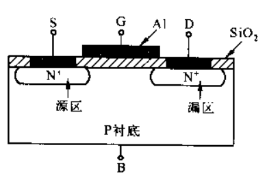 芯片设计