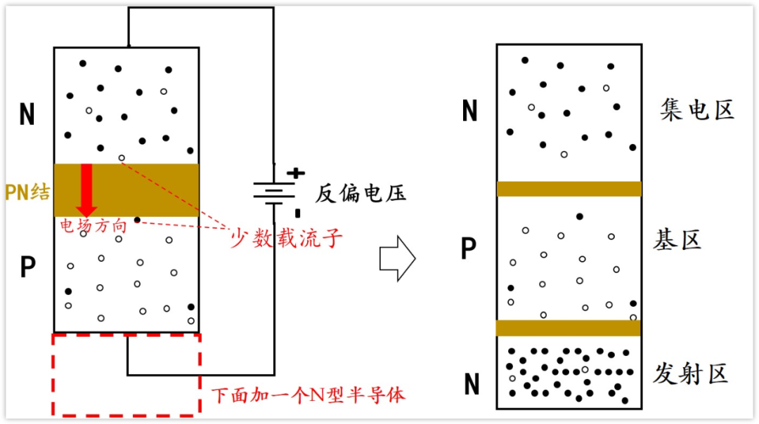 二极管