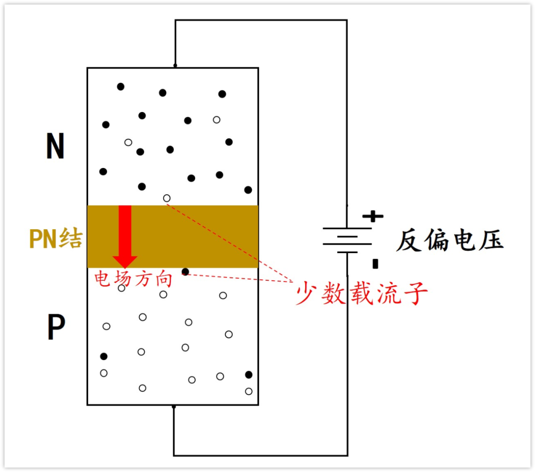 二极管