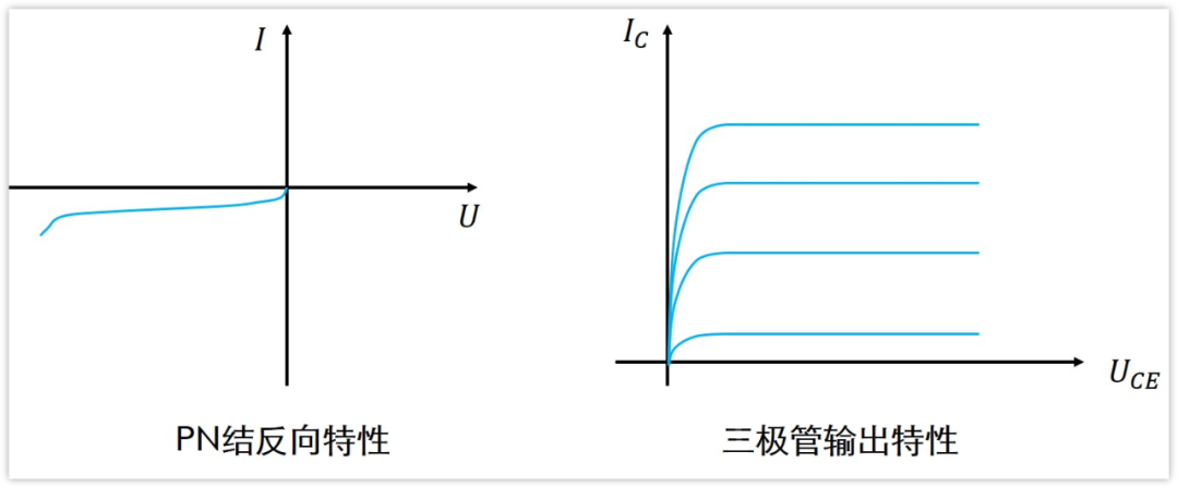 二极管