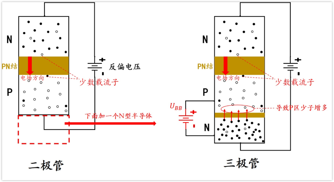 二极管