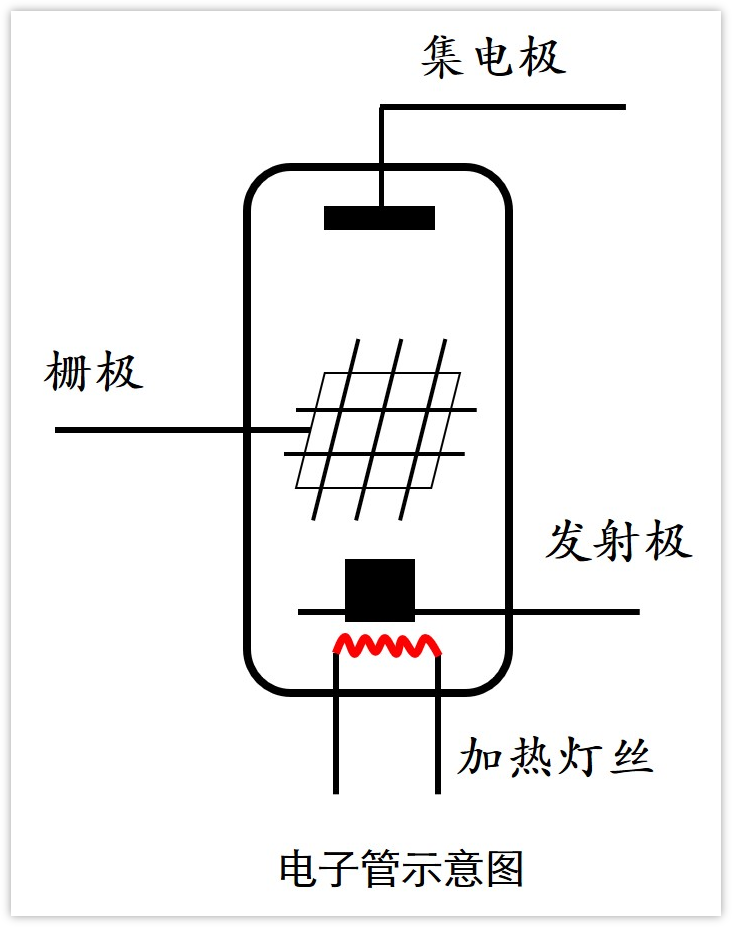 二极管