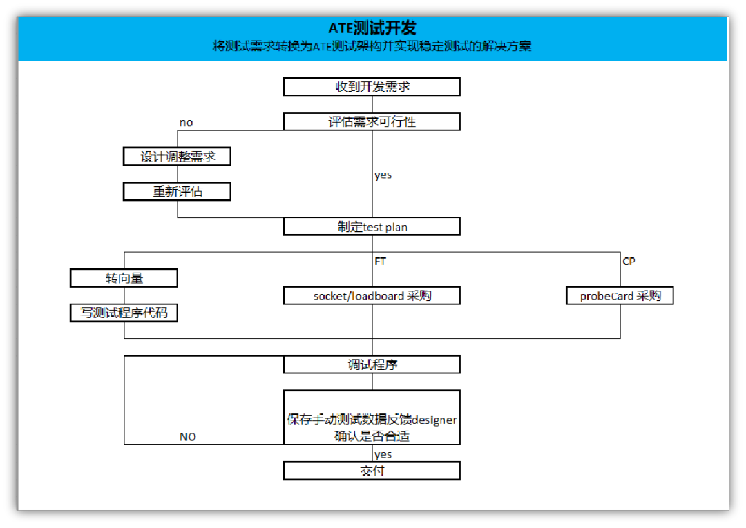 IC设计