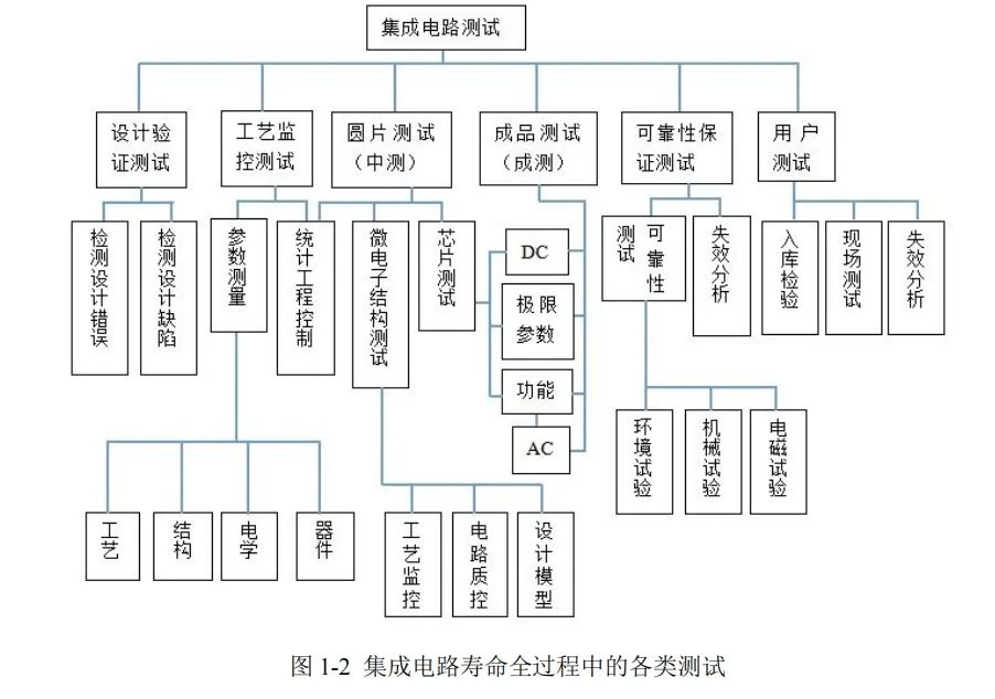 IC设计