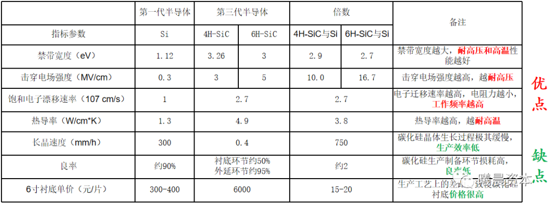 功率器件