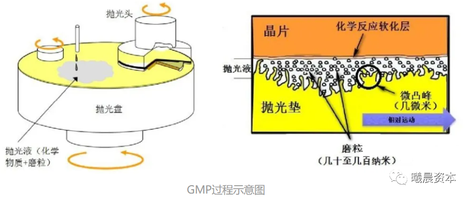 射频器件